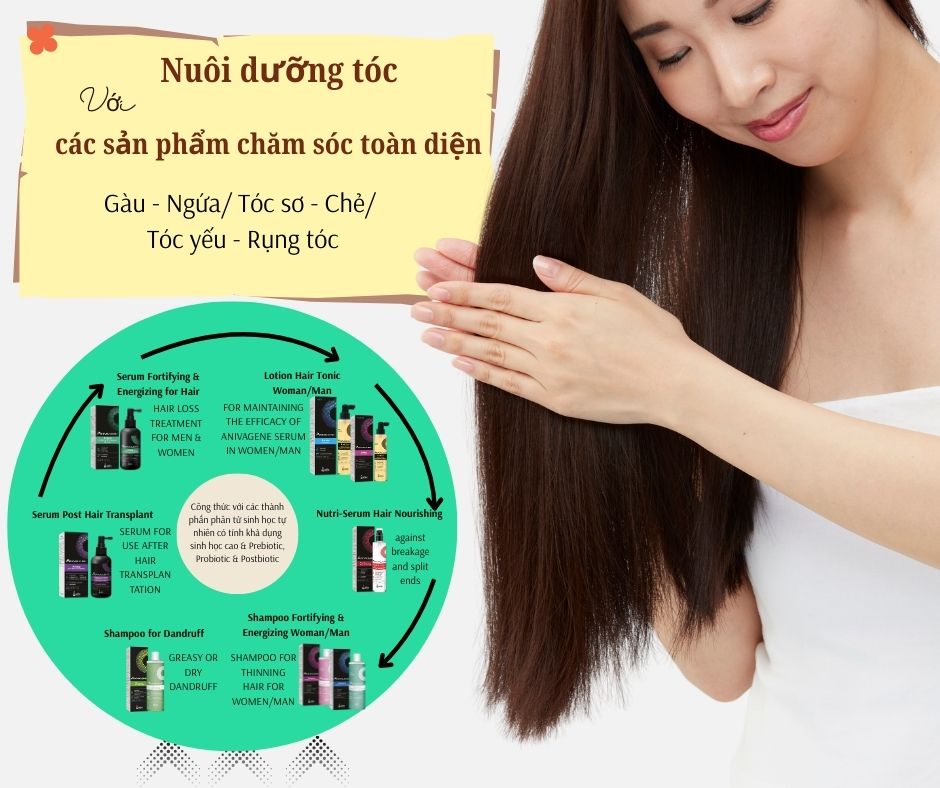 Anivagene hair care