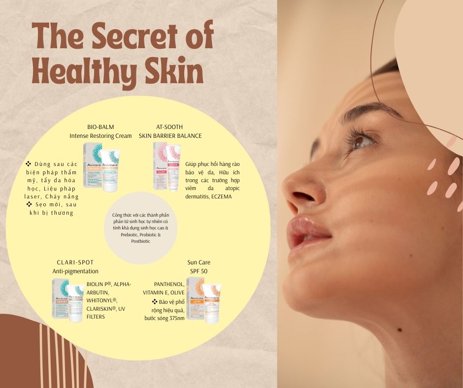 Problems Skin